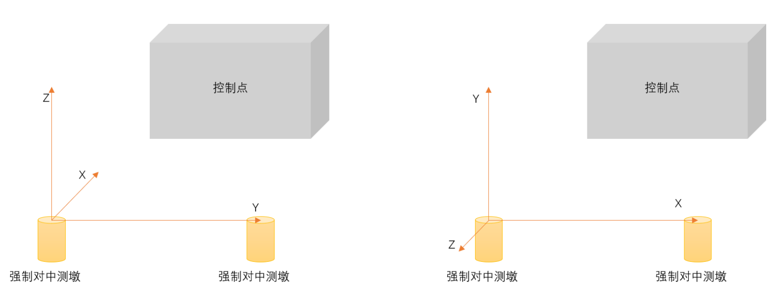 图1 物方空间坐标系的变换